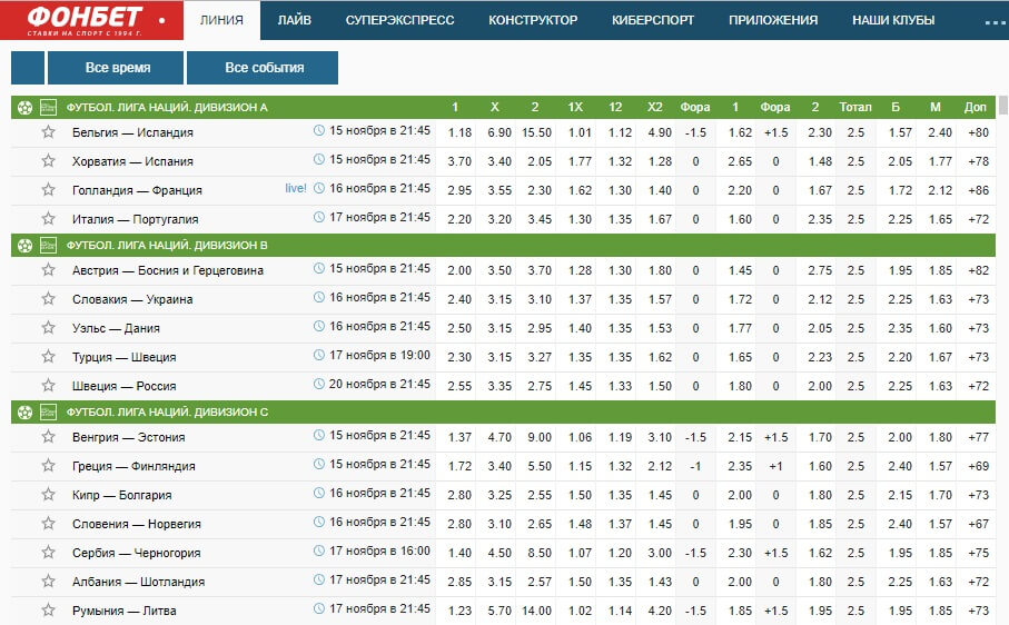 Фонбет линия спортивных событий. Таблица коэффициентов Фонбет. Фонбет ставки. Фонбет линия ставок на спорт. Фонбет ставки на футбол.