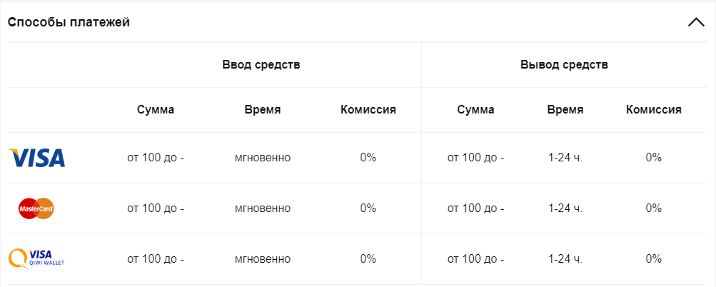 Как выглядят платежные методы бинго бум Платежные методы на сайте Bingo boom